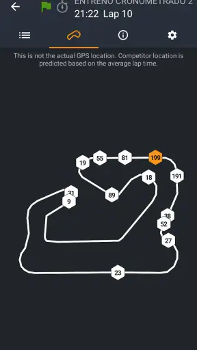 MYLAPS Speedhive screenshot