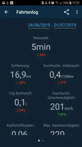 Obd Mary - Car Scanner for ELM screenshot