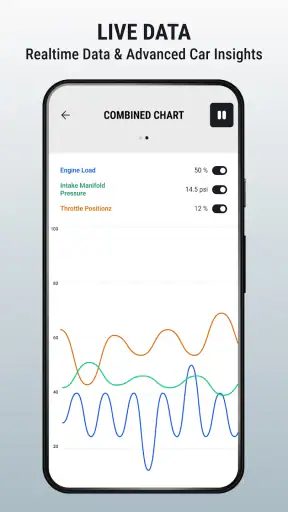 OBD2 Car Scanner: Torque ELM screenshot