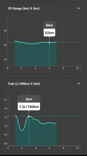 PHEV Watchdog screenshot