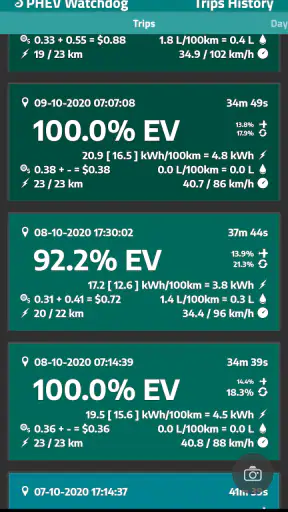 PHEV Watchdog screenshot