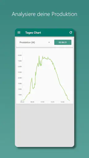 Photovoltaik Monitor screenshot