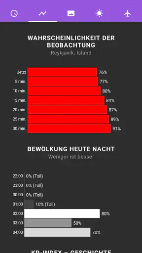Polarlicht-Vorhersage Pro screenshot