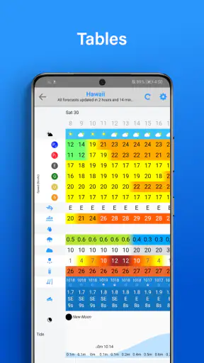 PredictWind - Marine Forecasts screenshot