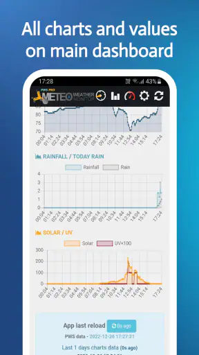 PWS Meteo Monitor PRO screenshot