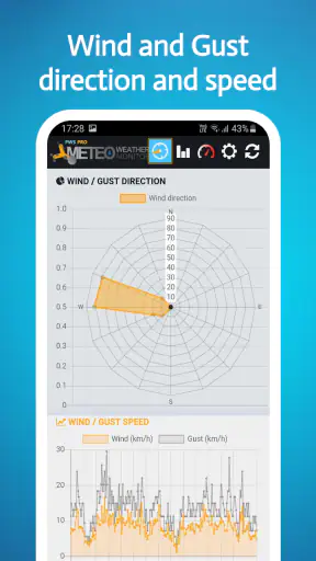 PWS Meteo Monitor PRO screenshot