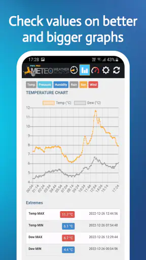 PWS Meteo Monitor PRO screenshot