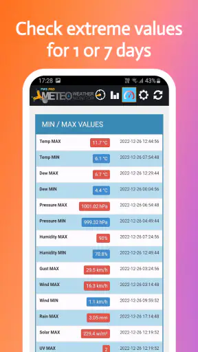 PWS Meteo Monitor PRO screenshot