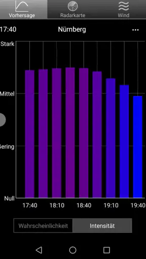 RegenVorschau screenshot
