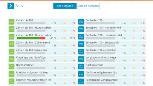Richtig rechnen 2 screenshot