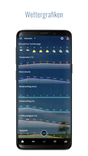 Sense flip clock & weather screenshot
