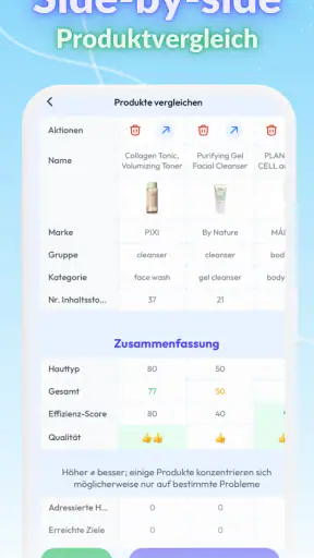 Skin Bliss: Hautpflege Routine screenshot