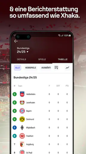 Sofascore: Fussball Ergebnisse screenshot