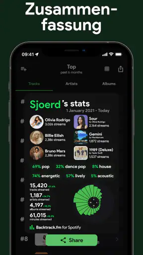 Stats.fm für Spotify screenshot