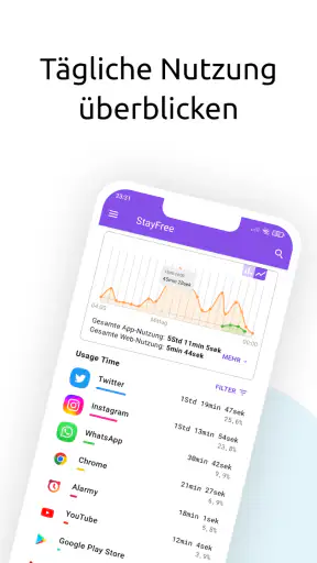 StayFree - Screen Time screenshot