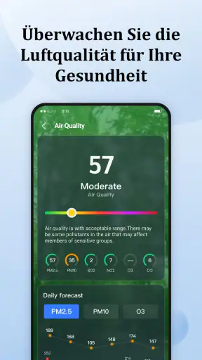 Tägliche Wettervorhersagen screenshot