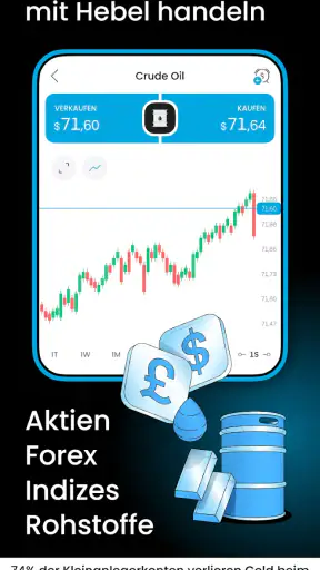Trading 212 - Aktien und ETFs screenshot