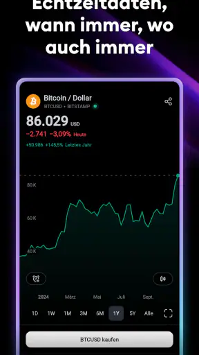TradingView: Aktien und Krypto screenshot
