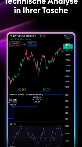TradingView: Aktien und Krypto screenshot