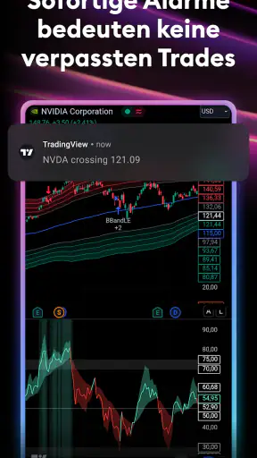 TradingView: Aktien und Krypto screenshot