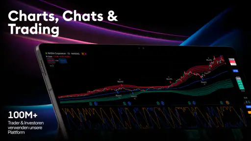 TradingView: Aktien und Krypto screenshot