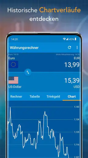 Währungsrechner - Finanzen100 screenshot