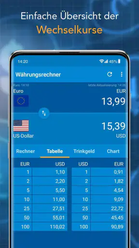 Währungsrechner - Finanzen100 screenshot