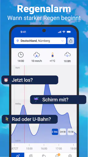 Wetter 14 Tage mit RegenRadar screenshot