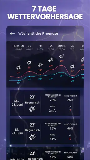 Wetter Online - Wetter App screenshot