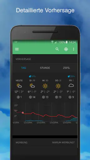 Wetter: Weather Underground screenshot