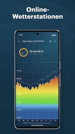 Windy.app: Windkarte, Gezeiten screenshot