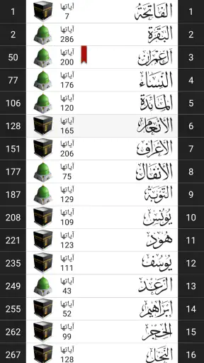 القرآن الكريم - مصحف التجويد ا screenshot