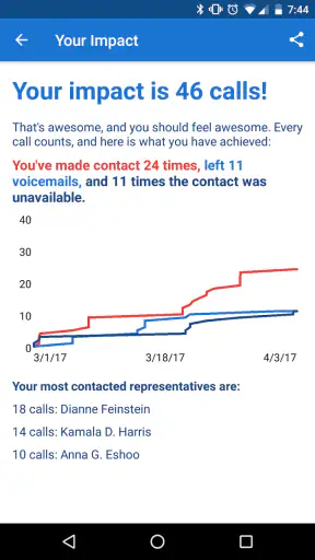 5 Calls: Contact Your Congress screenshot