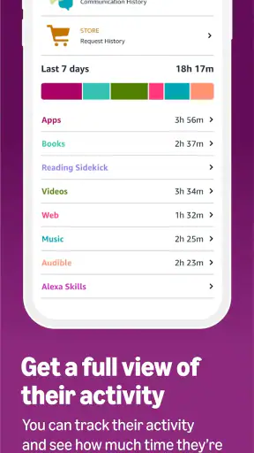 Amazon Kids Parent Dashboard screenshot