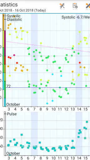 Blood Pressure Log - MyDiary screenshot