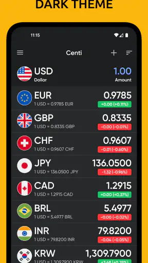 Centi PRO - Currency Converter screenshot