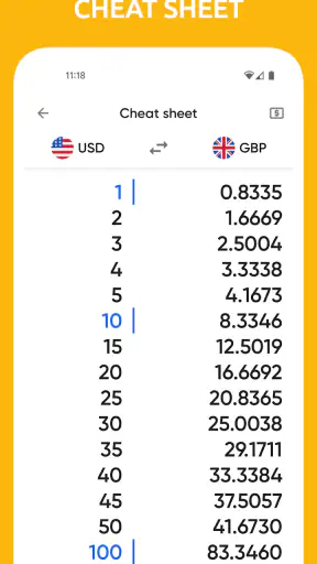 Centi PRO - Currency Converter screenshot