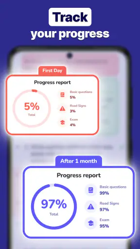 DMV Practice Test: Permit 2026 screenshot