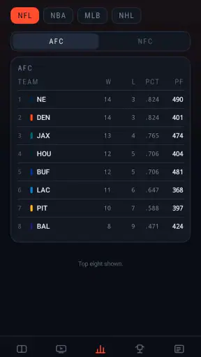 Dofu Stream NFL Live screenshot