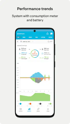 Enphase Enlighten screenshot