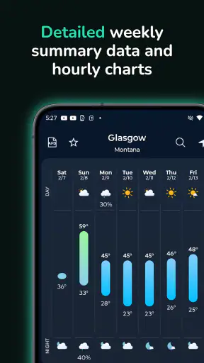 EverythingWeather screenshot