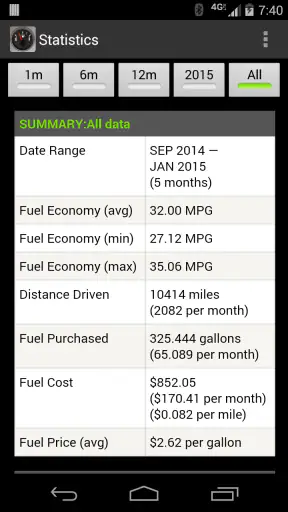 FillUp - Gas Mileage Log screenshot