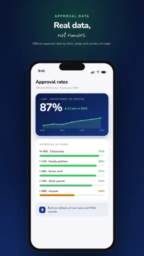 Inmigreat: USCIS Case Tracker screenshot