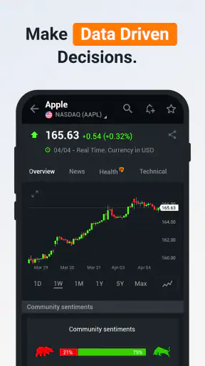 Investing.com: Stock Market screenshot