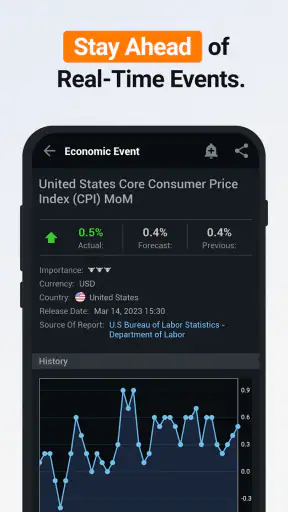 Investing.com: Stock Market screenshot