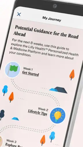 Lilly Health™ screenshot