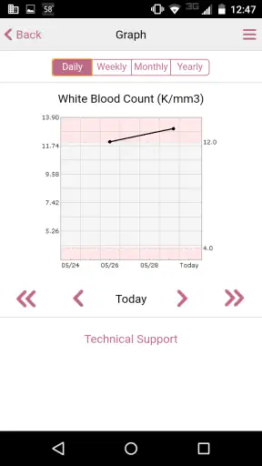 MEDITECH MHealth screenshot
