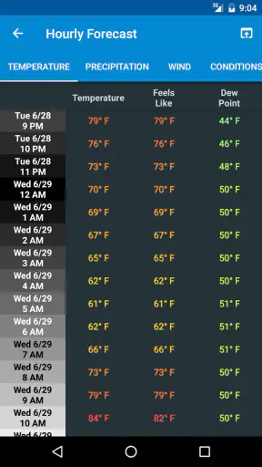 NOAA Weather & Tides screenshot