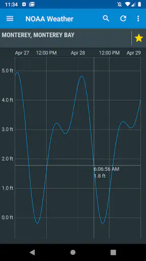 NOAA Weather & Tides screenshot
