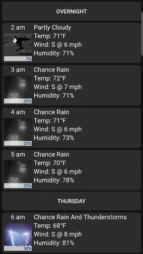NWS Weather screenshot